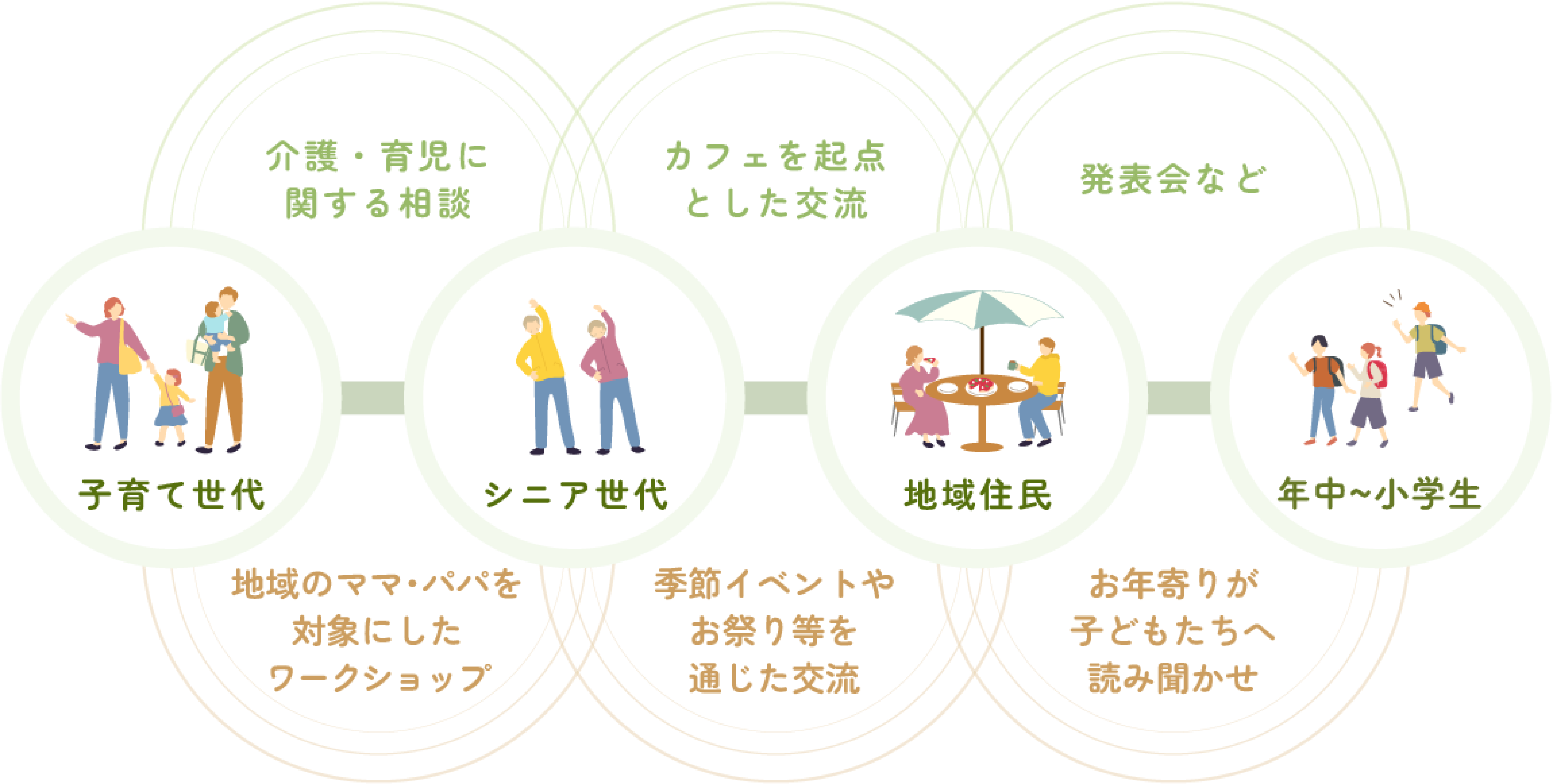 いきいきが実現したい未来